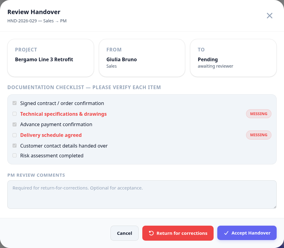 The review handover dialog showing the document checklist with required items missing flagged.