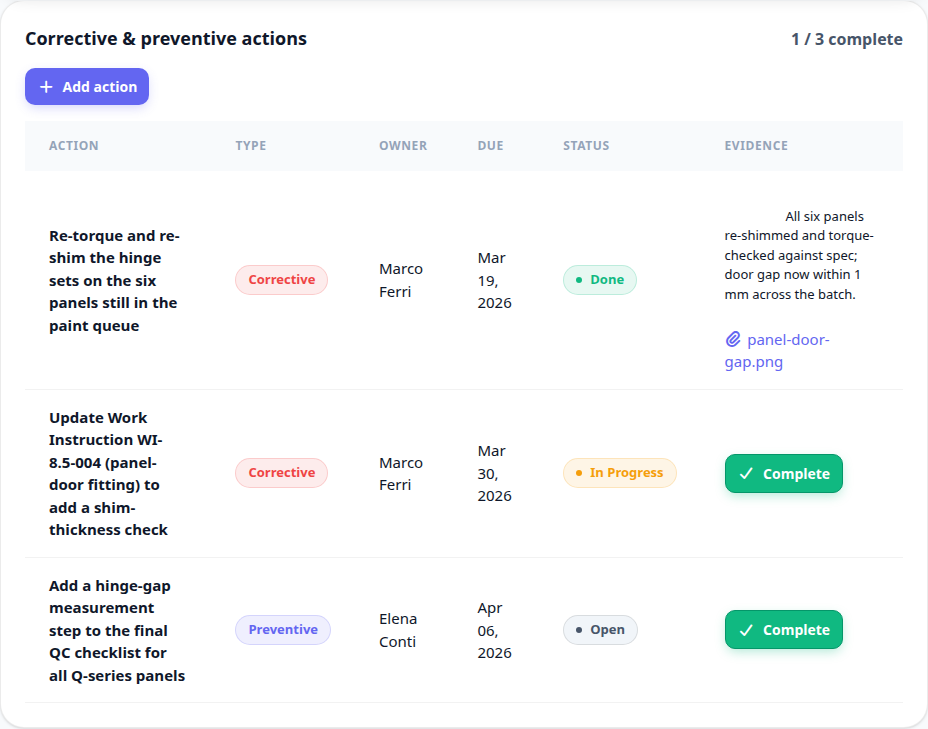 The corrective and preventive actions table with three actions in different states, each with an owner and a due date.