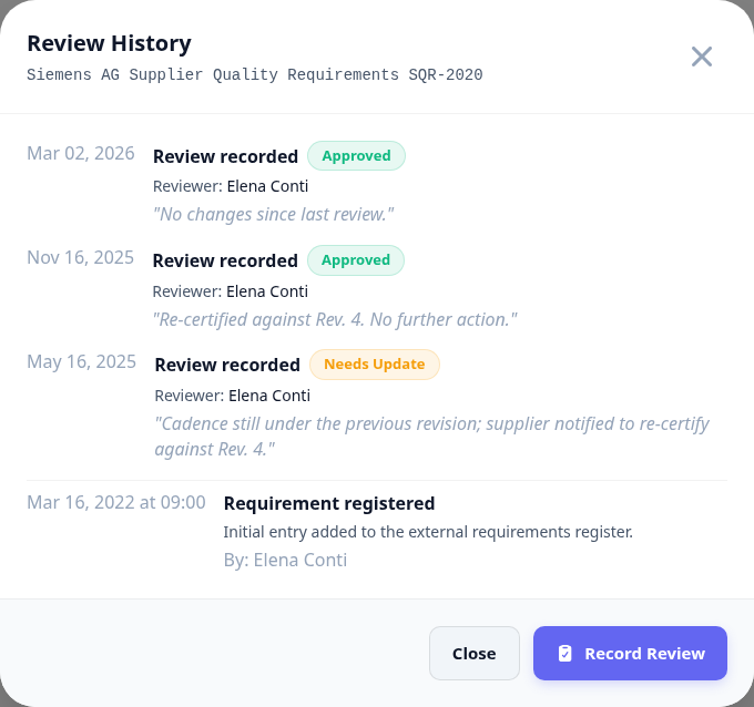 The review history for a customer specification, listing three reviews with their dates, reviewers, decisions and findings.