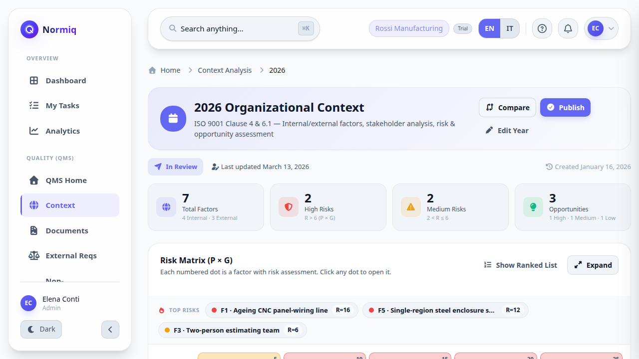 The year view header showing the analysis status, its factor and risk counts, and the Compare and Publish actions.
